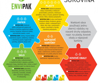 Aktuality / Ak správne triedime, svet je krajší. - foto