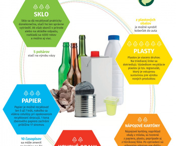 Aktuality / Ak správne triedime, svet je krajší. - foto